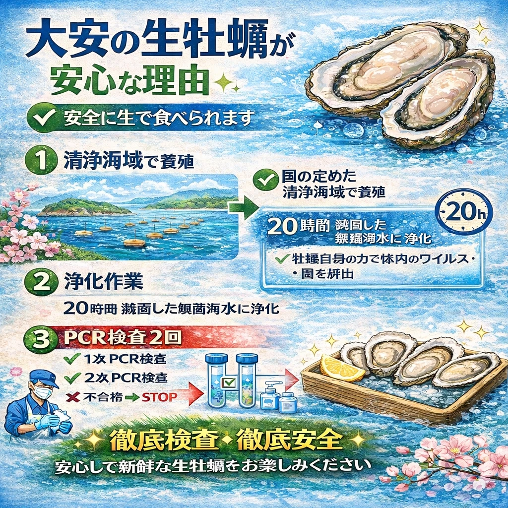 Daiyasu 菜單照片 1